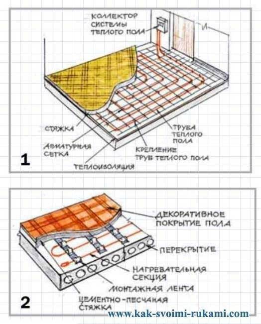 Как укладывать теплый пол под плитку, видео уроки по укладке и советы экспертов по монтажу
