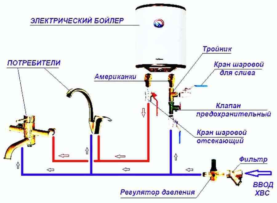 Подключение накопительного водонагревателя своими руками: схемы, этапы работ