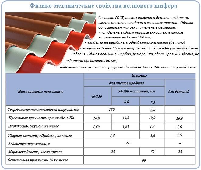 Шифер: особенности материала