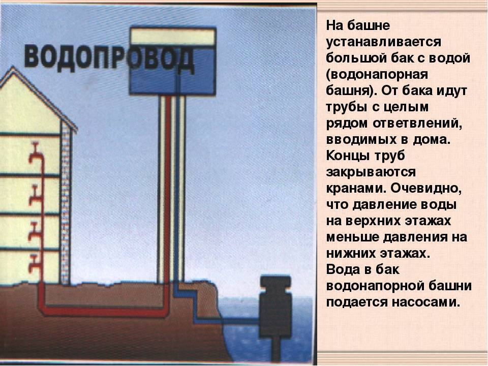 Давление воды в водопроводе в квартире по нормам снип