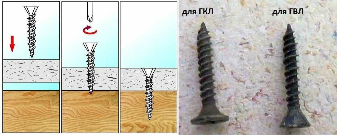 Чем лучше резать гвл: как распилить гипсоволокнистый суперлист от кнауф