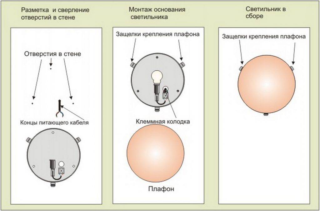 Как снять люстру с потолка самостоятельно: порядок и правила демонтажа и замены старого светильника в кваритире > свет и светильники