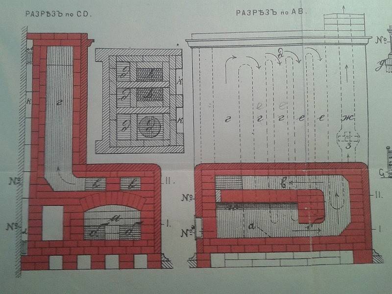 Как устроена русская печь с камином, как ее построить и где разместить