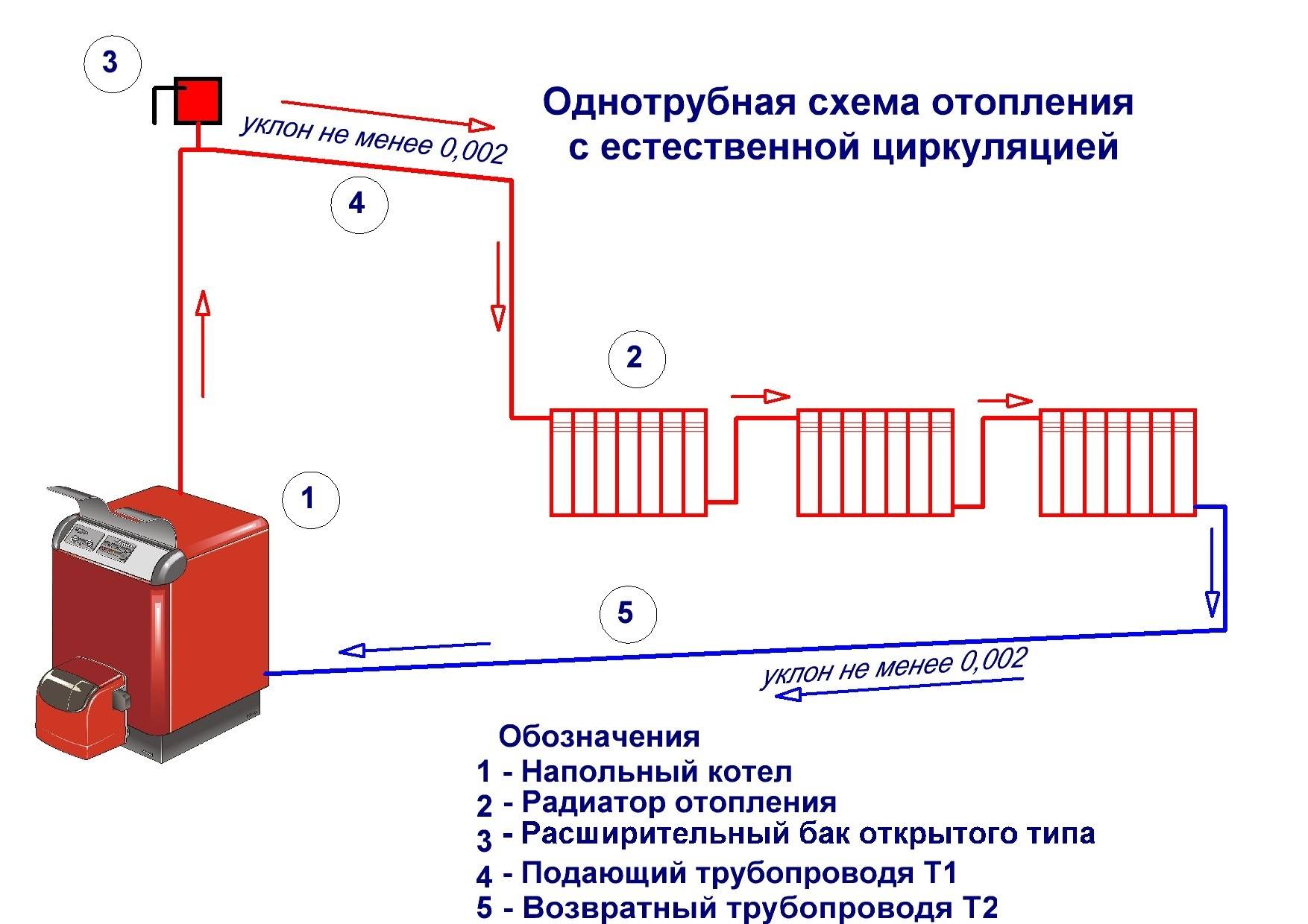 Отопление загородного дома. отработанные варианты