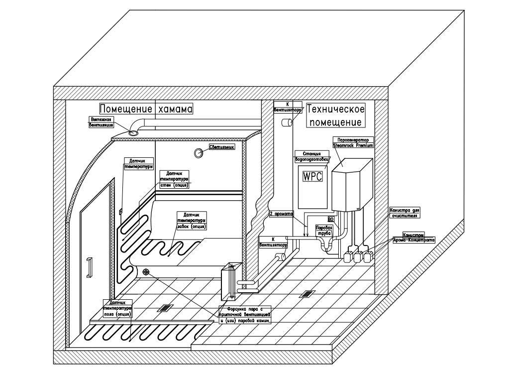 Хамам оборудование схема