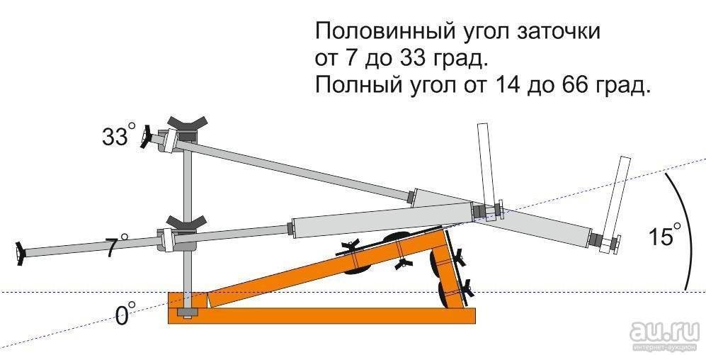 Станок для заточки для ножей своими руками чертежи