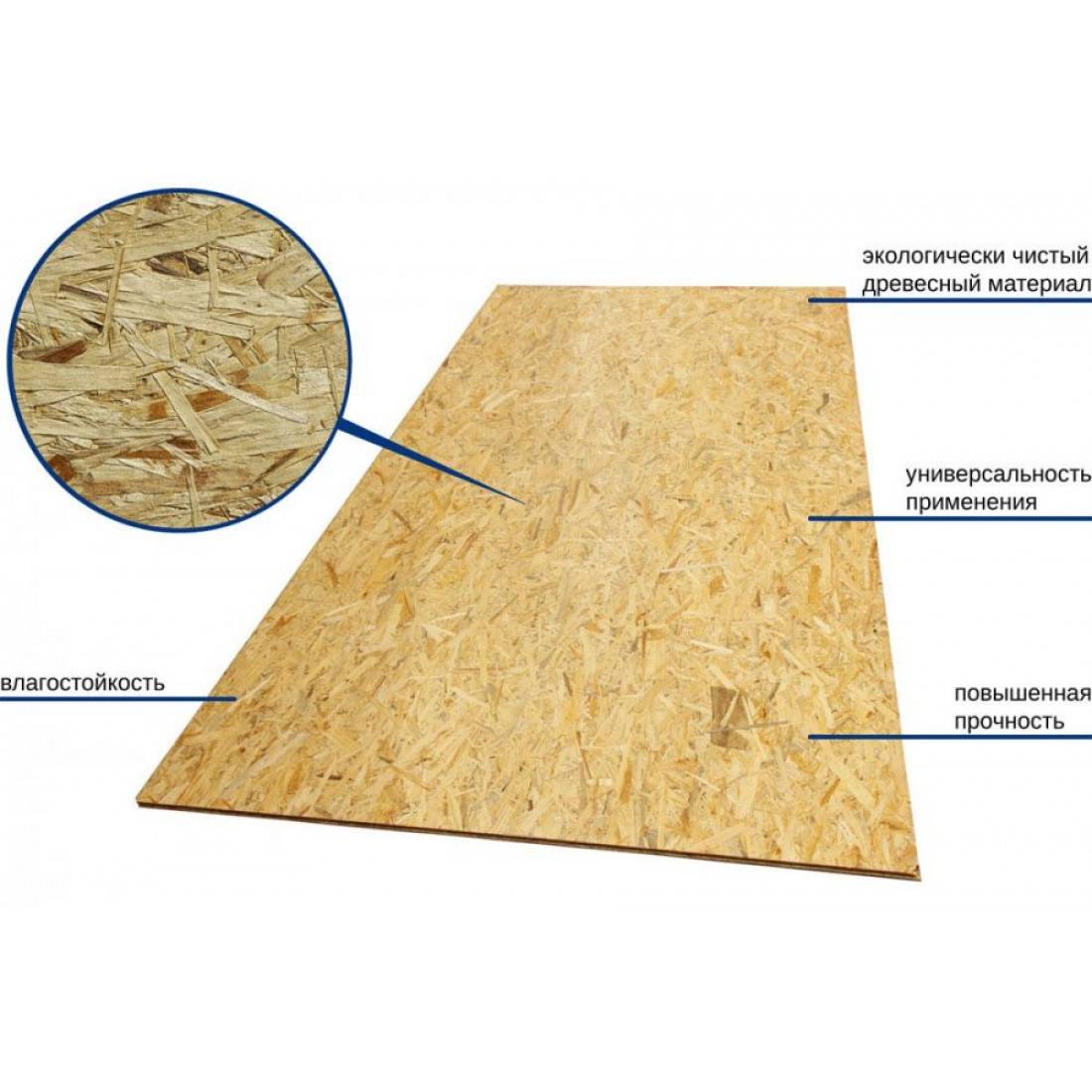 Размеры юсби листа влагостойкого 9мм. ОСП-3 плита расшифровка. ОСБ Кроношпан 9мм. Фанера ОСП 9мм 1250х2500. ОСП 9 мм.