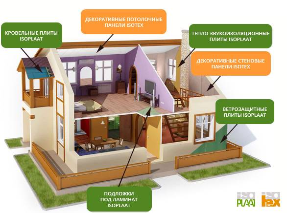 Реальные плюсы и минусы каркасных домов. нужно ли их строить?