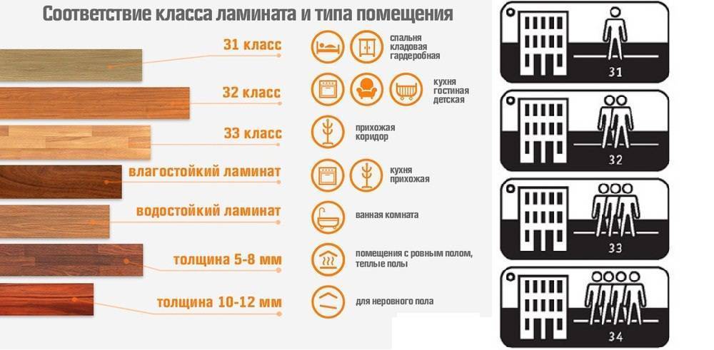 Классификация ламината: обозначение класса износостойкости и физической прочности