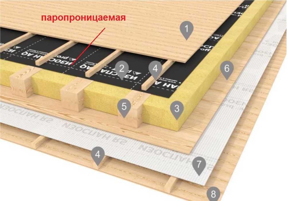 Изоспан д технические характеристики: особенности, схемы укладки. универсальный гидро- и паро- изолятор изоспан д