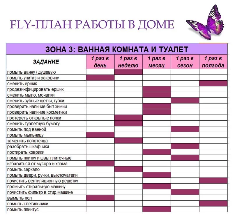Пошаговый план уборки (и немного от хлама). чистую энергетику в каждый дом!