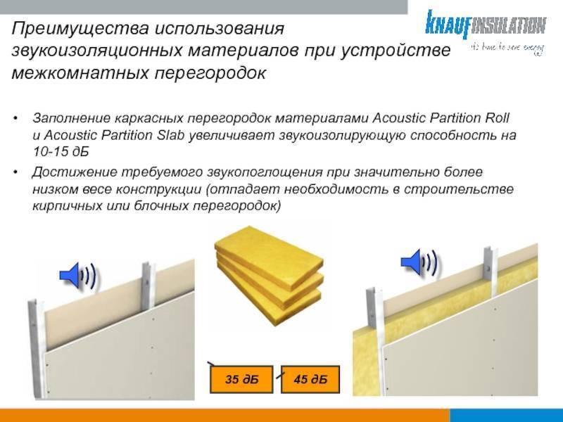 Обзор самых лучших материалов для межкомнатных перегородок на 2022 год