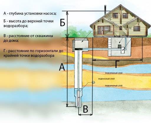 Незамерзающий кран для воды — особенности конструкции, виды, популярные производители