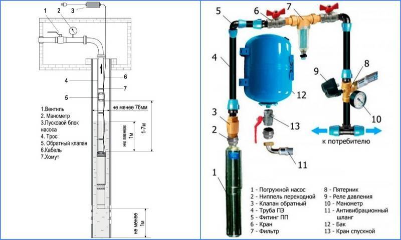 Реле давления воды для насоса: схема подключения к погружному насосу и поверхностному, принцип работы