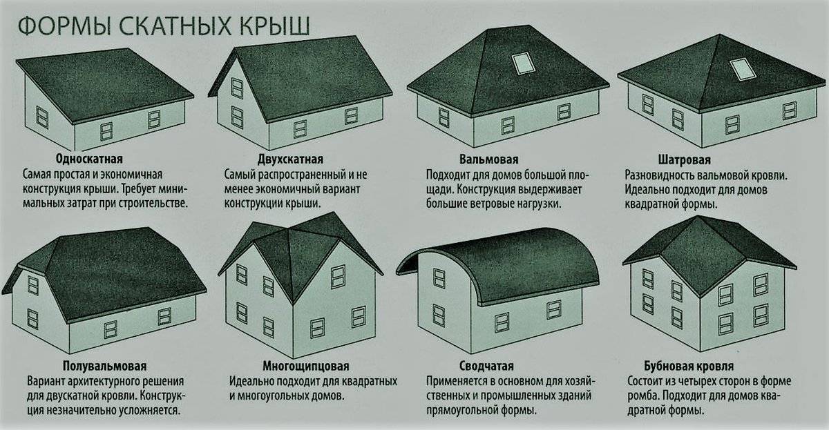 Форма Крыш Домов Фото