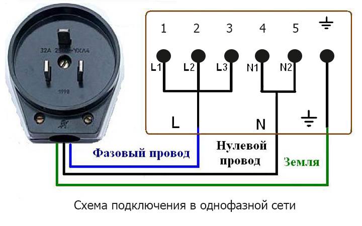 Подключение трехфазной розетки