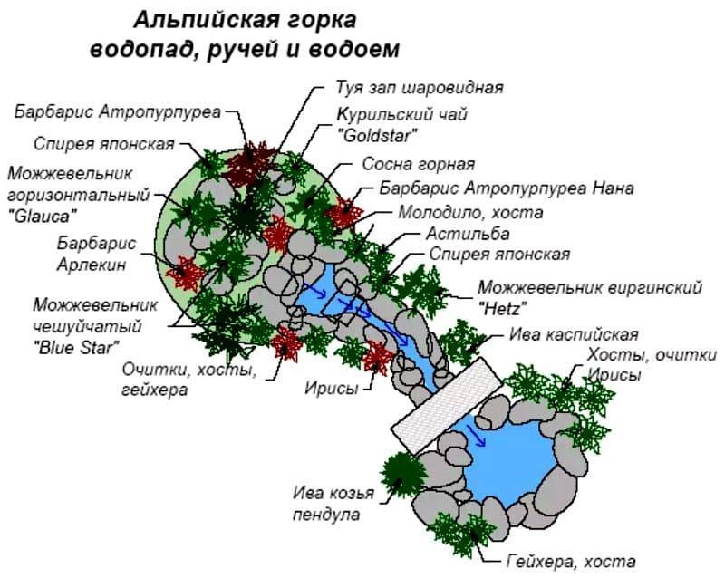 Как сделать своими руками альпийскую горку на маленьком участке