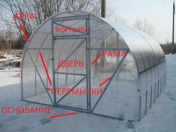 Оборудование для теплицы: организация систем отопления, полива, вентиляции, освещения