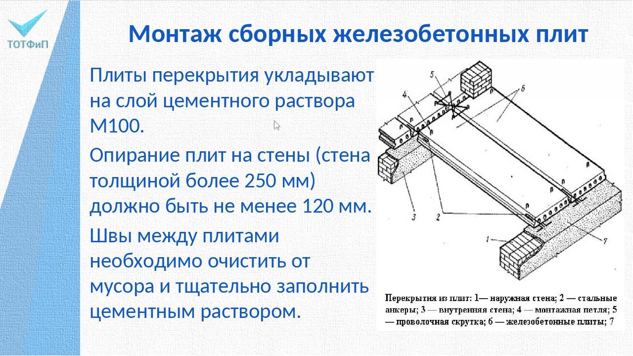 Анкерный болт — как правильно крепить: видео и советы по установке