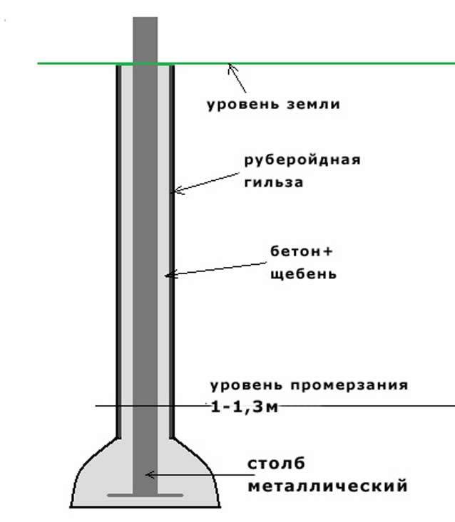 Что значит “бетон без посредников” и можно ли приготовить без щебня, гравия, песка или воды