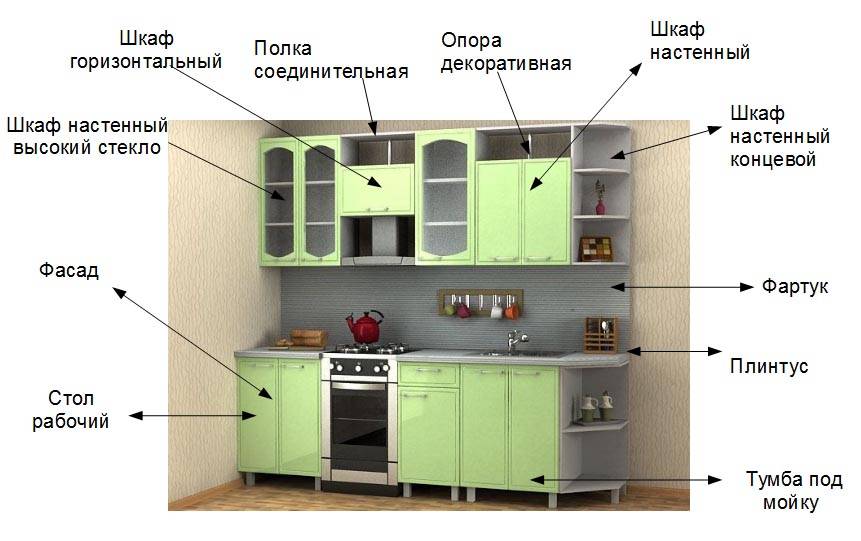 Модульные кухни – достоинства и недостатки, стоимость