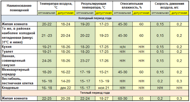 Печать проект  гусев - влияние климата на традиционные жилища людей в разных частях света