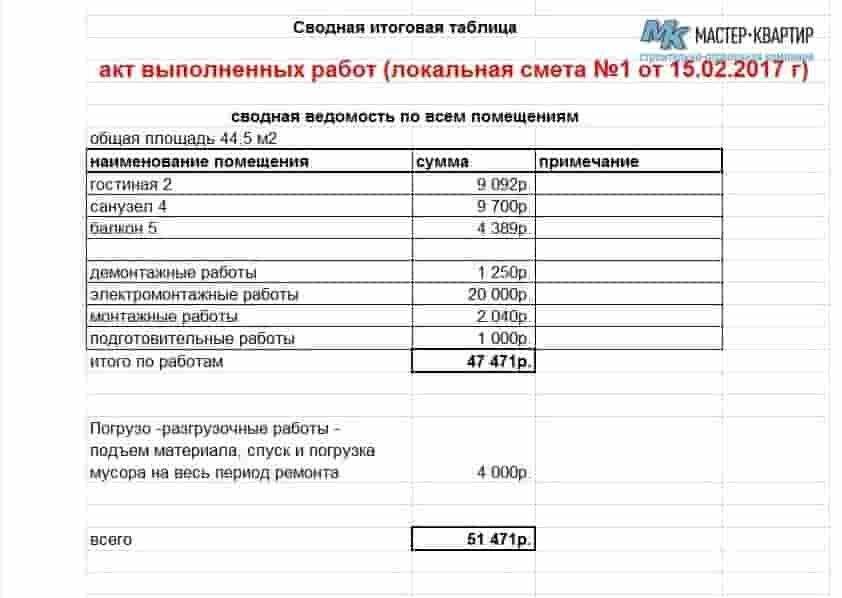 Соседи затопили квартиру: пошаговая инструкция действий, необходимые документы, составление акта о затоплении, компенсация и нюансы | услуги жкх в 2024 году