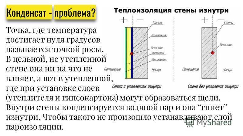 Почему лучше не утеплять стены дома изнутри