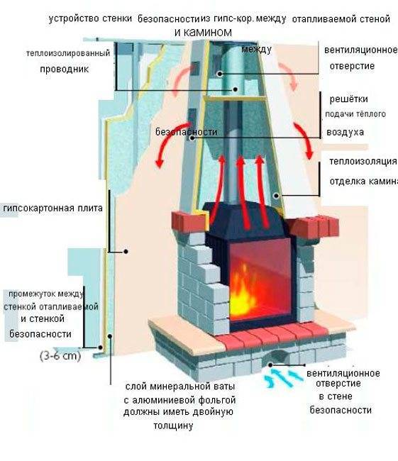 Печь в каркасном доме