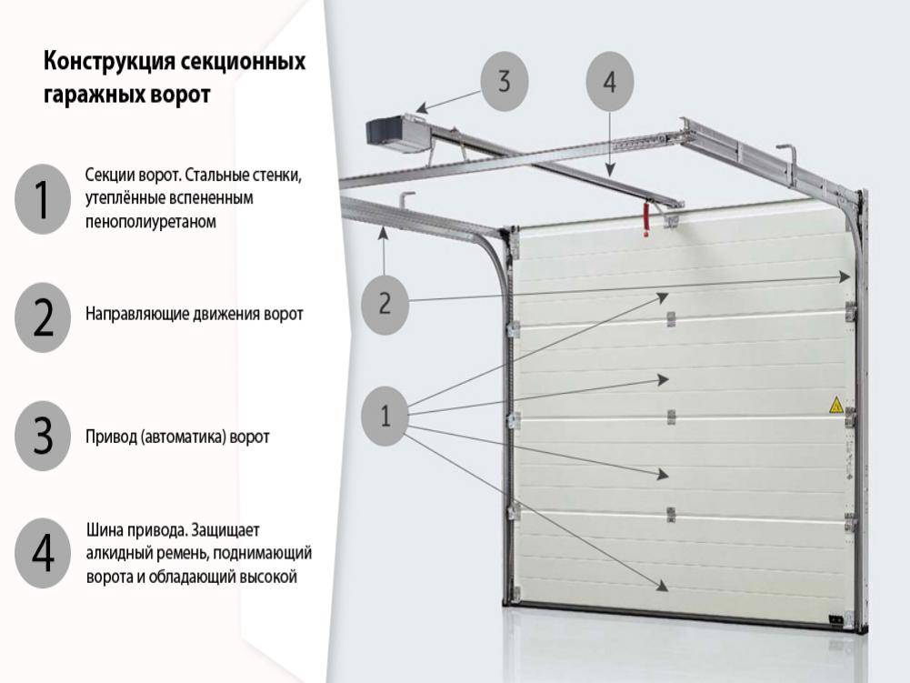 Автоматические ворота для гаража: doorhan, alutech, horman