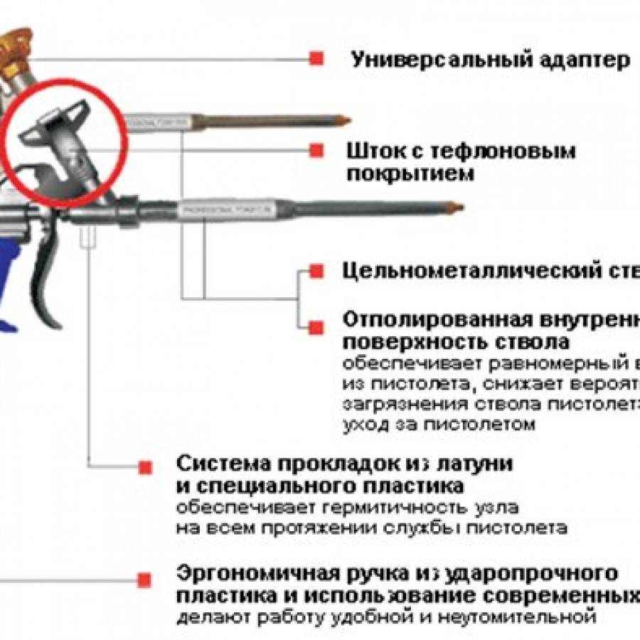 Как пользоваться пистолетом для монтажной пены