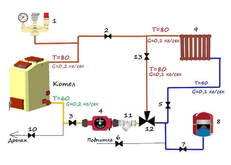 Схема трехходового клапана в системе отопления