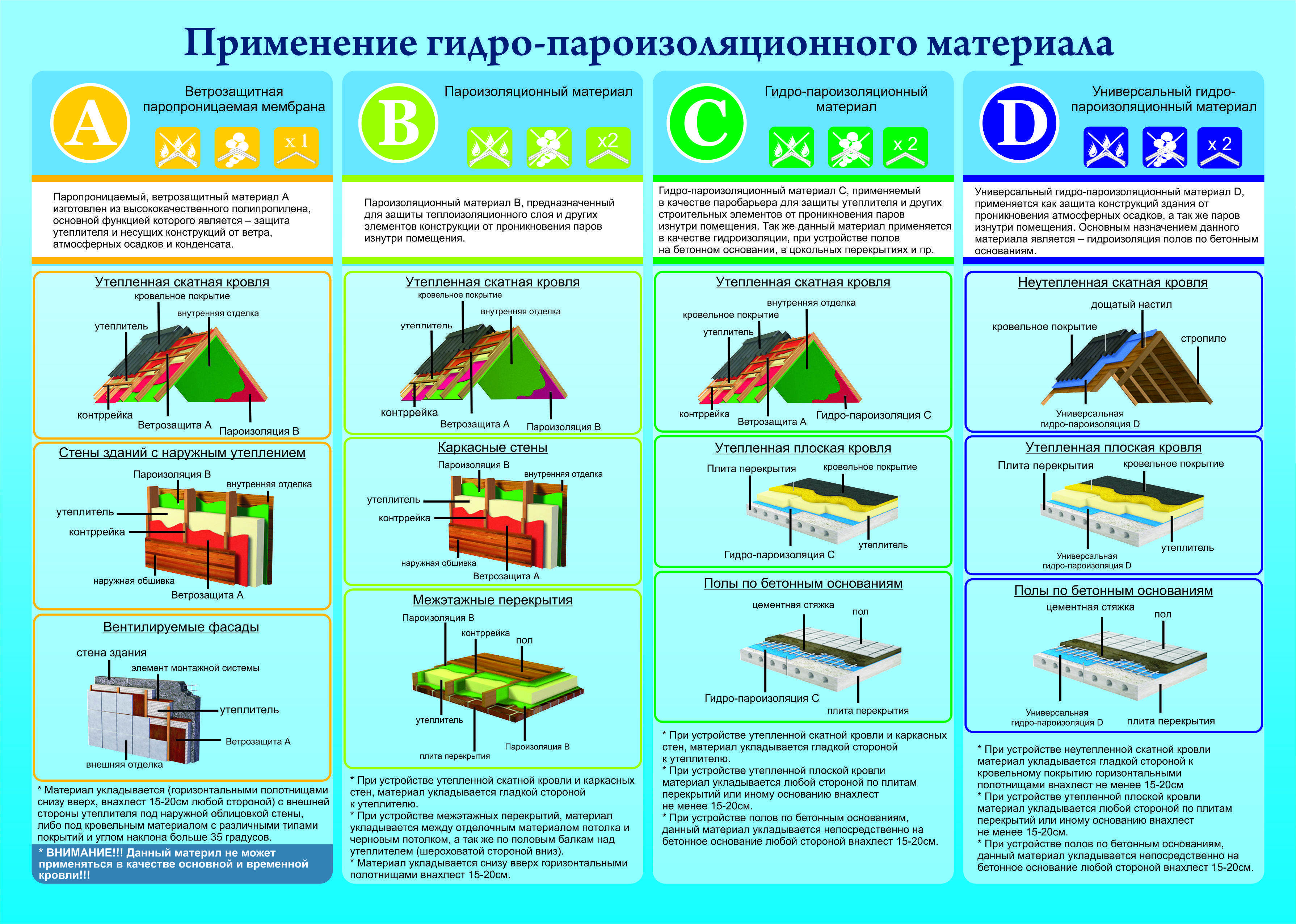 Изоспан: инструкция по применению a,b,c,d, технические характеристики