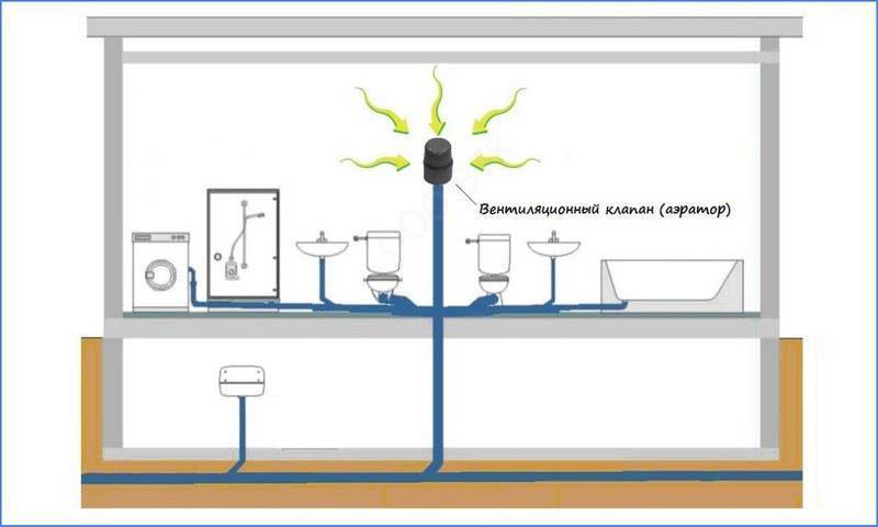 Фановый клапан для канализации в частном доме схема