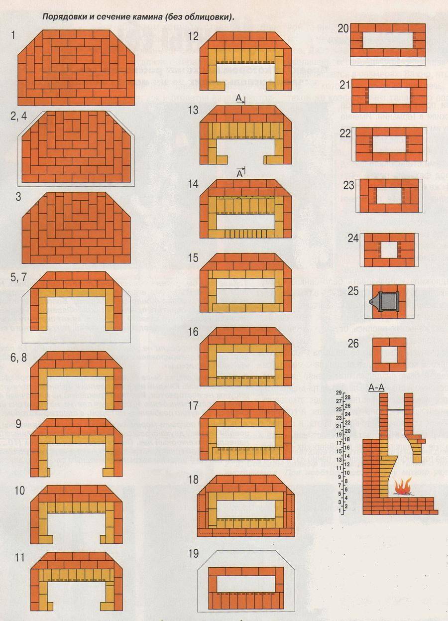 Камин своими руками из кирпича схема Угловые камины из кирпича (48 фото): проект и размеры мини-камина с духовкой для