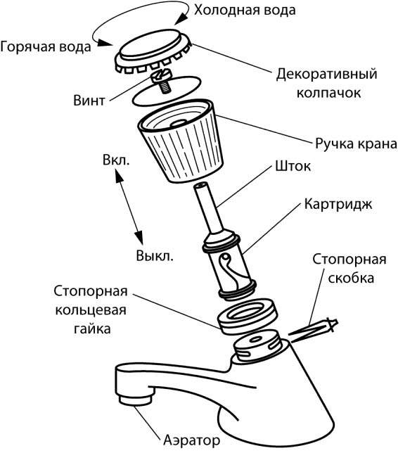 Состав смесителя для кухни