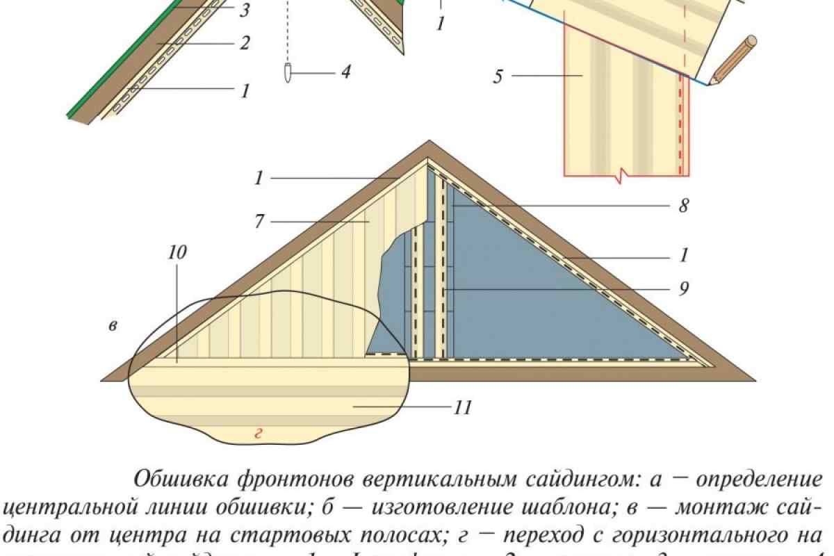 Отделка фронтона сайдингом своими руками – советы и рекомендации от мастеров | mastera-fasada.ru | все про отделку фасада дома