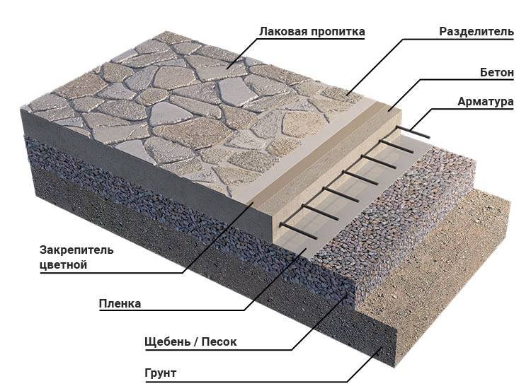 Рисунки на бетонных плитах