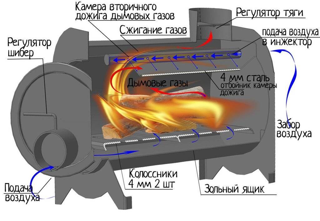 Печка длительного горения схема