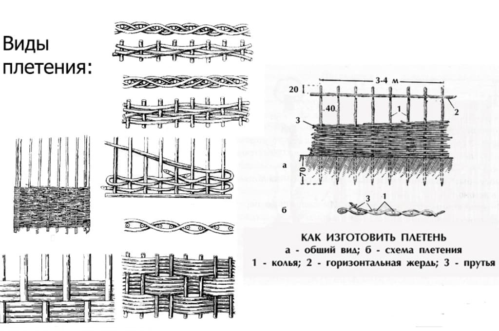 Плетение дерева из ивы для начинающих пошагово схема