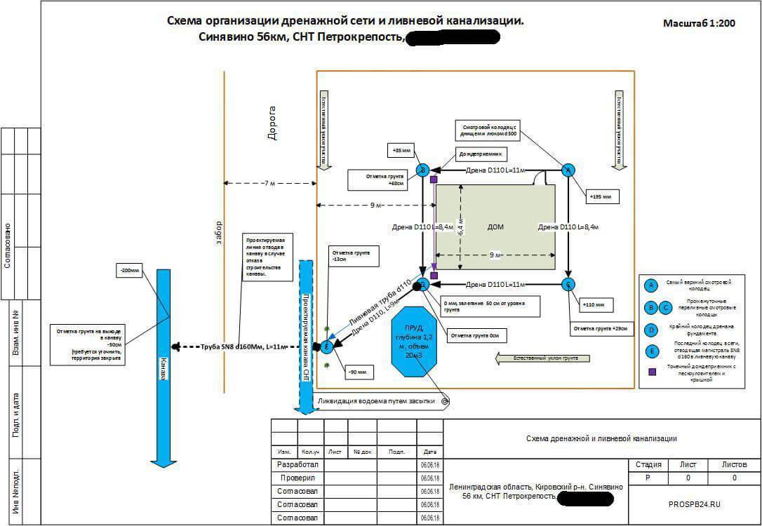 Ливневая канализация в частном доме схема глубина укладки