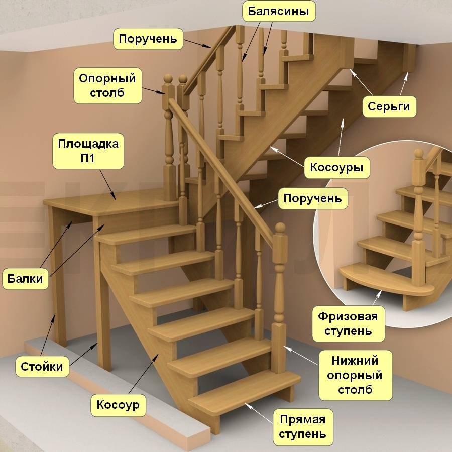 Построить лестницу своими руками. Элементы межэтажной деревянной лестницы. Чертеж межэтажной деревянной лестницы. Конструкция деревянной лестницы. Лестница деревянная на второй этаж.