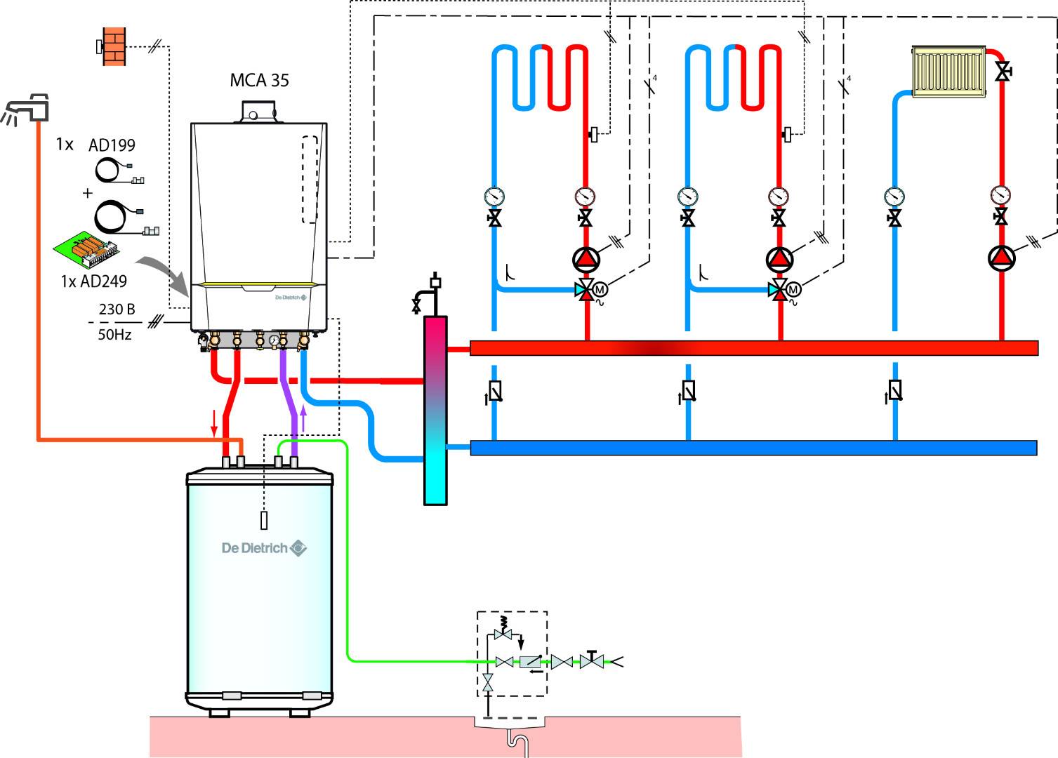 Соединение газовых котлов. Схема подключения отопления к газовому котлу. Схема подключения газового котла к системе. Подключение газовых котлов отопления схема. Схема подсоединения двухконтурного газового котла.