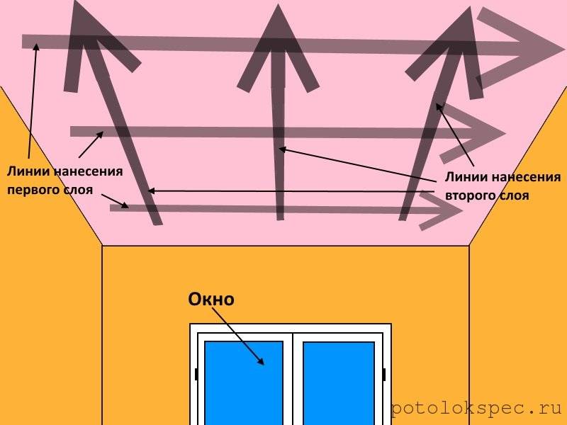 Покраска потолка из гипсокартона своими руками