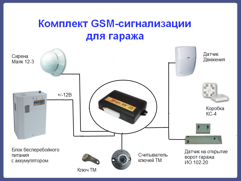 Самодельная gsm сигнализация. пошаговые рекомендации сборки