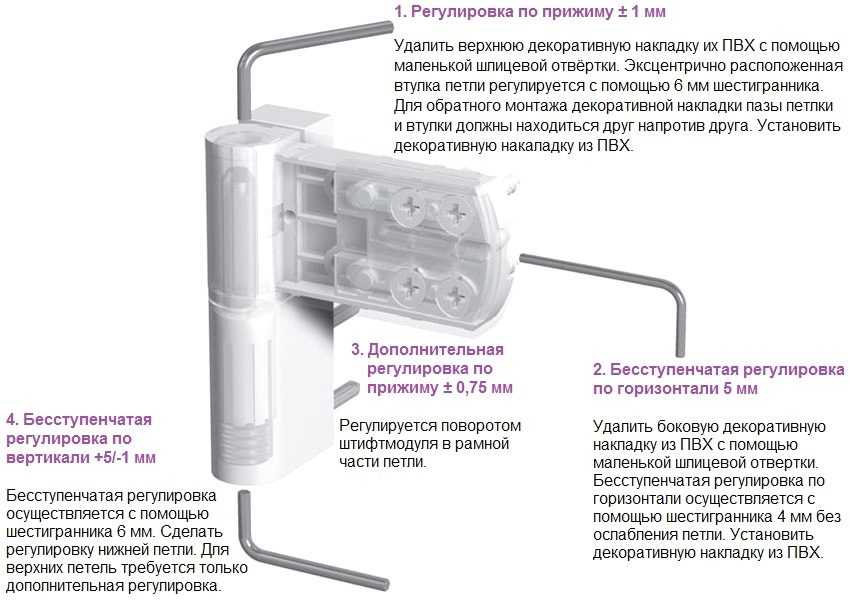 Регулировка пластиковых дверей - инструкция настройки