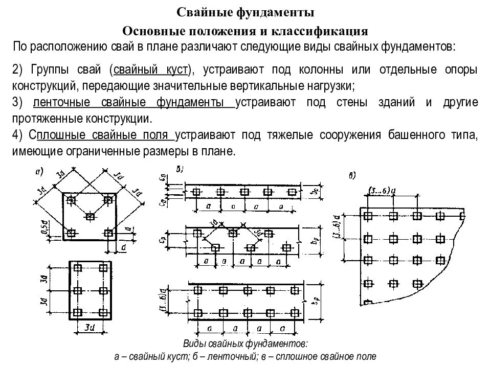 Винтовые сваи - надежный и недорогой фундамент для каркасных домов