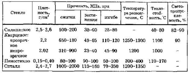 Плотность кварцевого. Табличная плотность стекла.