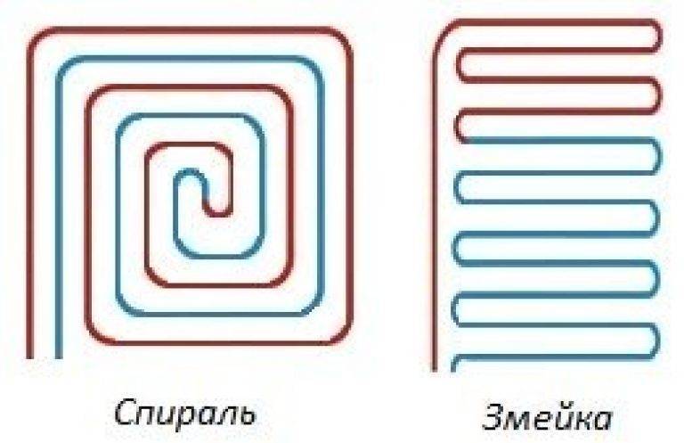 Проект теплового водяного пола: Необходимые данные для составления проекта