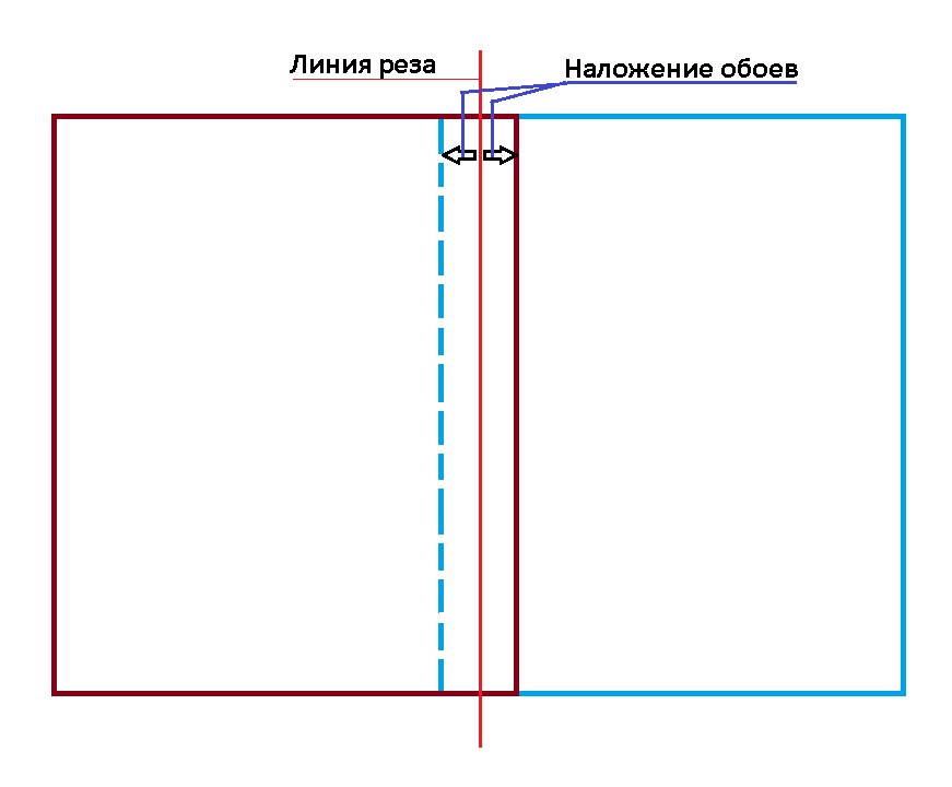 Как клеить обои с рисунком в углах комнаты